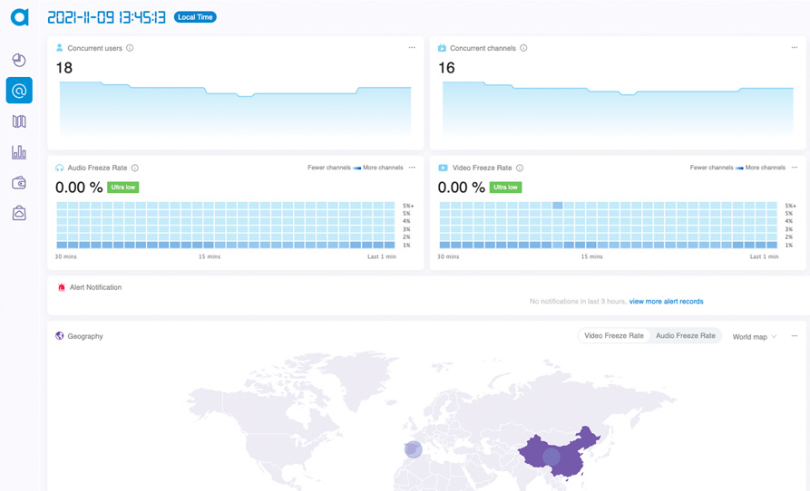 Dashboard, Big Channel Analysis by Audience Scale and Quality