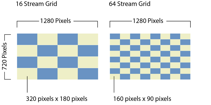 Large WebRTC Video Grids: Managing CPU and Network Constraints